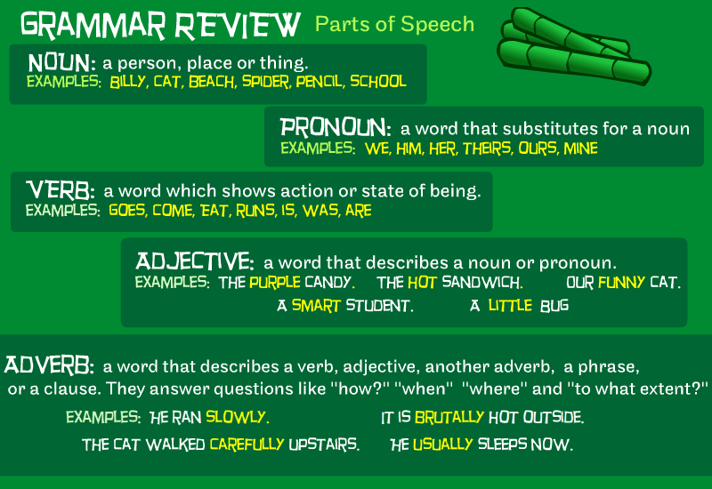 easily confused words